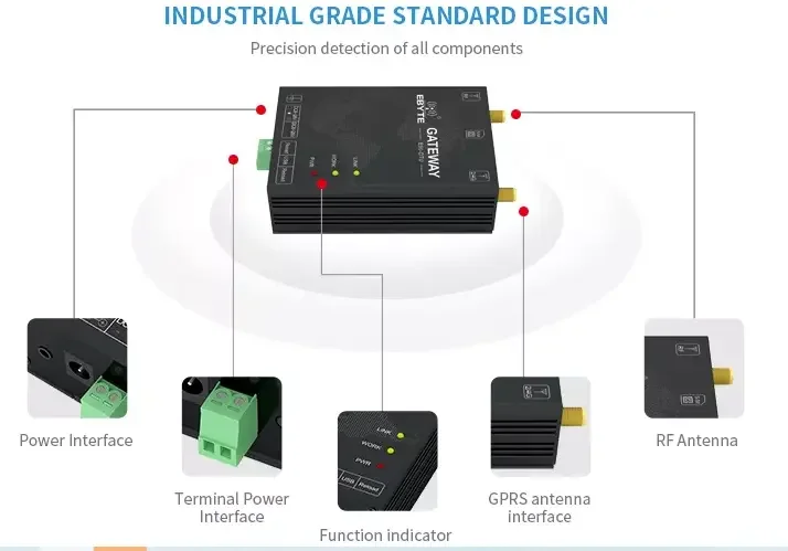 433mhz industrial modem internet of things serial lte gprs wireless data transmission devices 1W sx1268  lora modem
