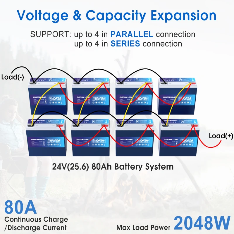 12.8v 7ah 12ah 20ah 30ah 50ah Solar System Battery 12v Lithium Ion Battery 12v 20ah LIFEPO4 Battery For UPS