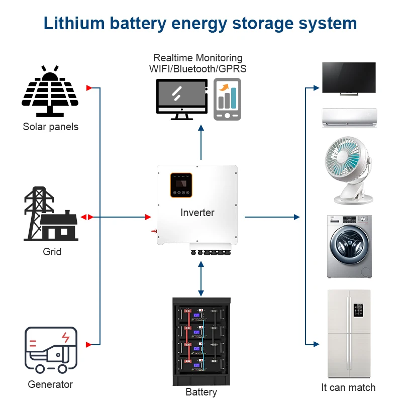 48V 100Ah 4U eg4 server rack battery Home Use Off Grid Photovoltaic Solar Power System 2Kw 3Kw 5Kw 10Kw Energy Storage System