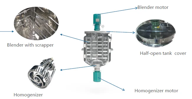 cosmetic liquid dish washer mixer body lotion and shampoo homogenizer mixer