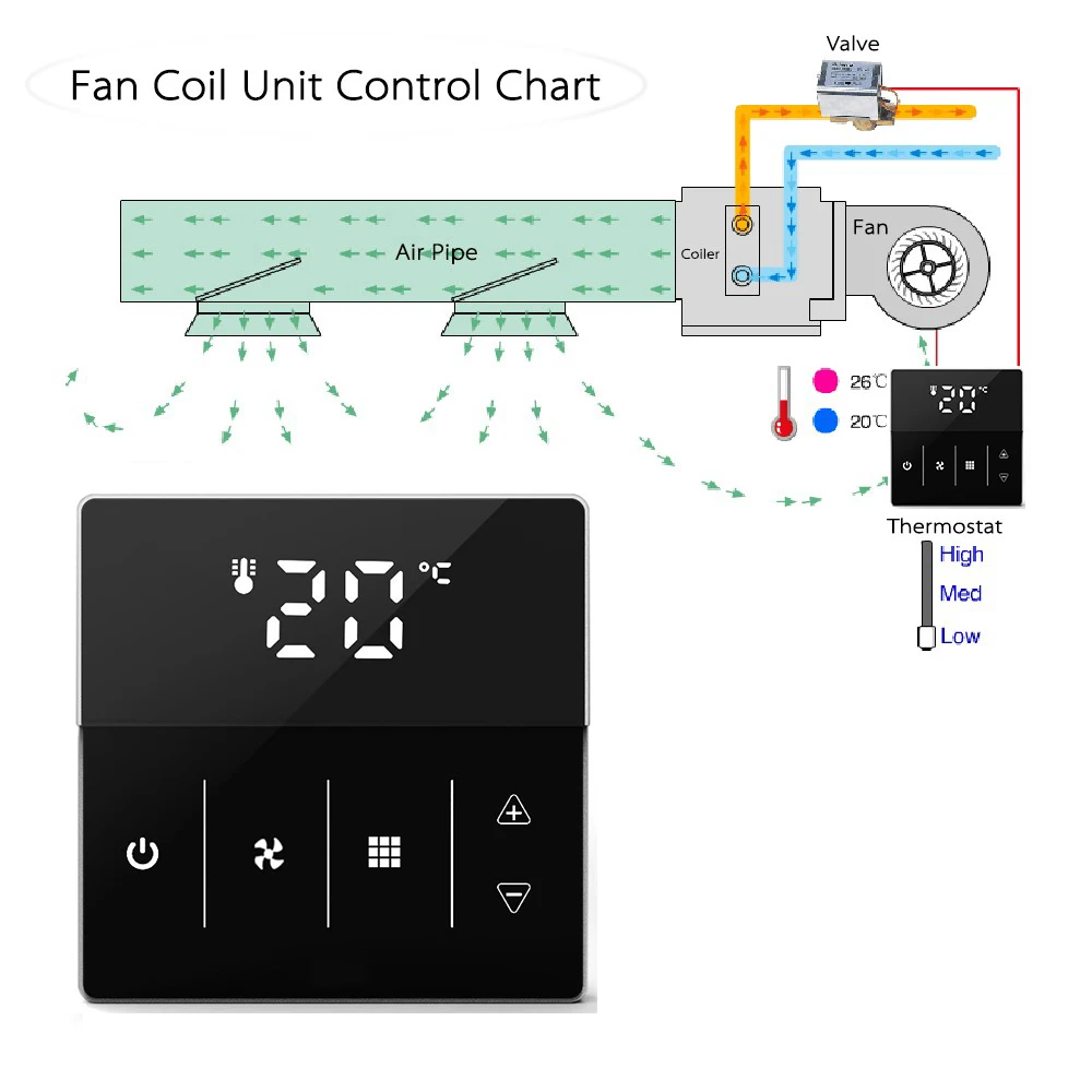 Smart Central Air Conditioner Parts Fan Coil Units FCU Thermostat Cooling Heating Ventilation Room Temperature Controller