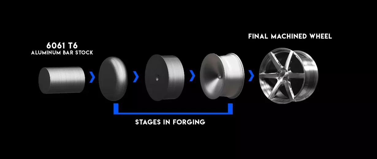 forging process