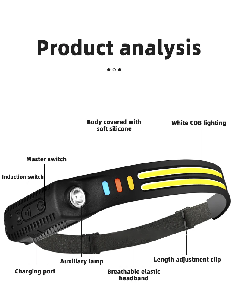 COB LED Headlamp Sensor Headlight 5 Lighting Modes Work Light USB Rechargeable Head Lamp