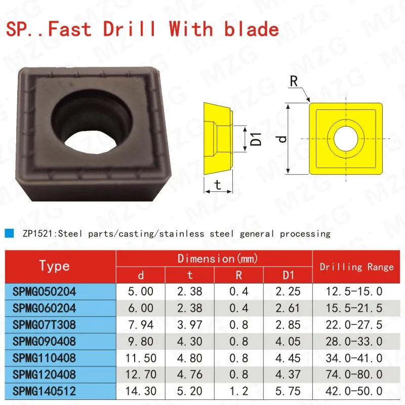Maifix SPMG SPMG090408 CNC Drilling Tools Processing Stainless Steel SP Type Quick Drill Tungsten Carbide Inserts