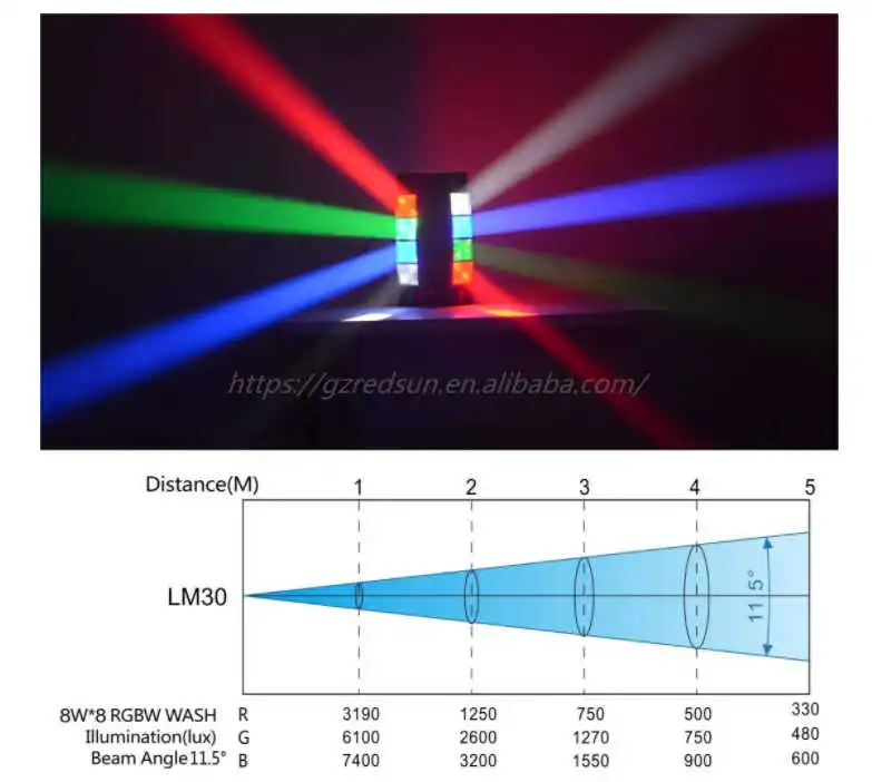 Redsun dj эффект света светодиодный мини-паук движущийся свет для ночного