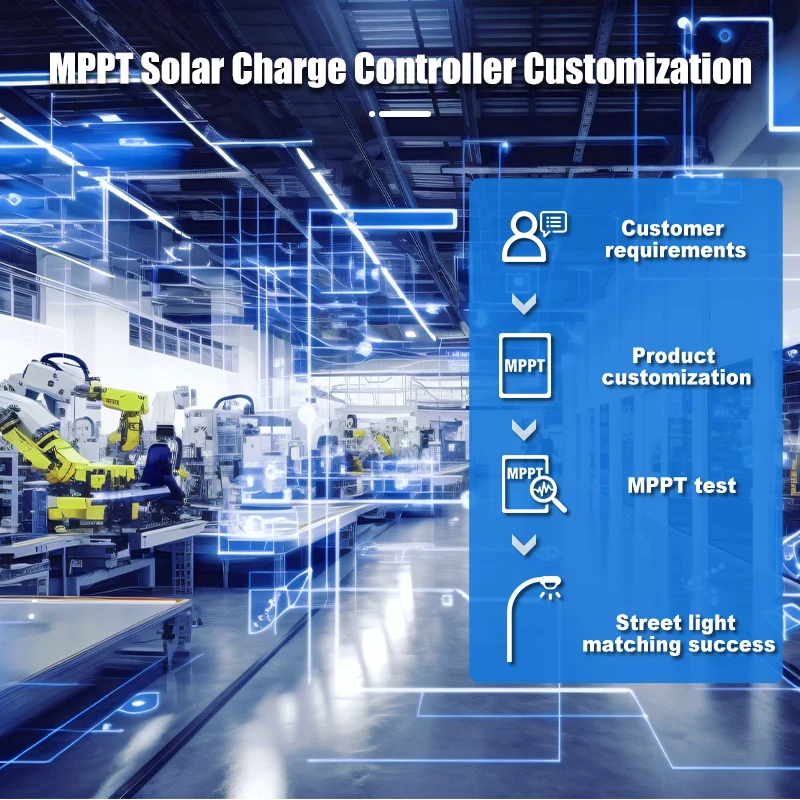 LAP Pro Двойной MPPT контроллер солнечного заряда 15A для батареи 12 8 В