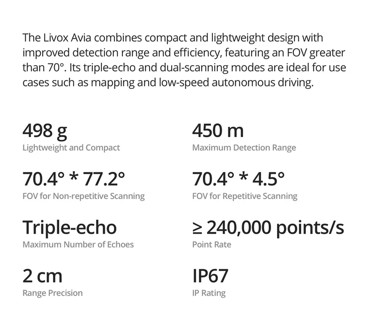 Новый оригинальный лазерный сканер Livox Avia для дрона DJI Matrice 300/600 FOV на 70 градусов менее 500 г 240000