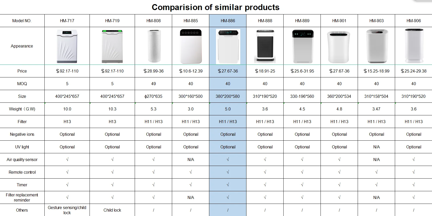 Purifier with true hepa carbon filter odor control system air filters personal portable hepa filter air cleaning equipment
