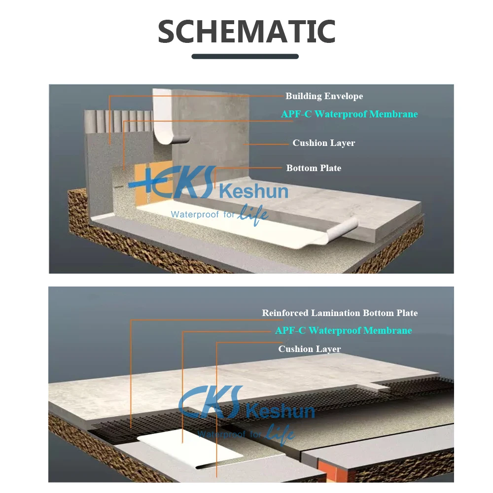 Keshun resistance impact puncture scratch pre applied polymer self-adhesive hdpe waterproof membrane