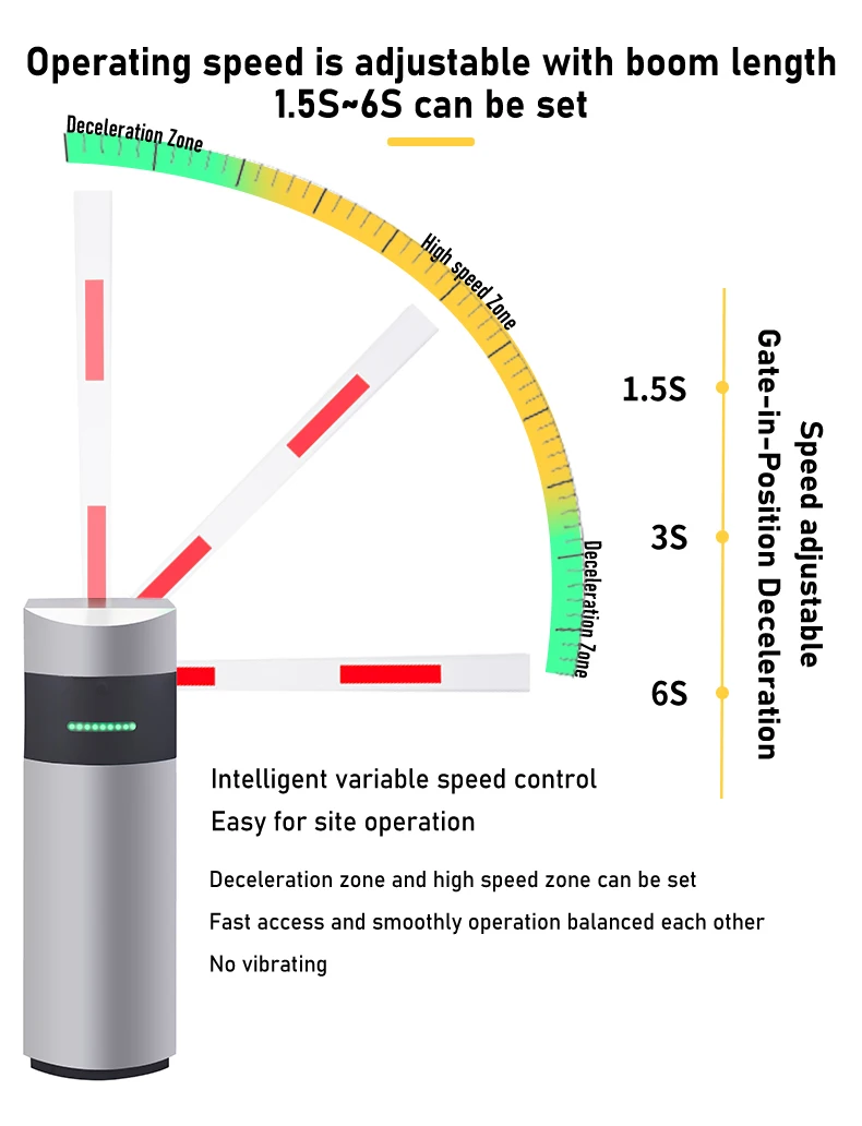 24V Most Advanced DC Brushless Servo Road Safety Barrier Gate made with Robot Unmanned Production Line