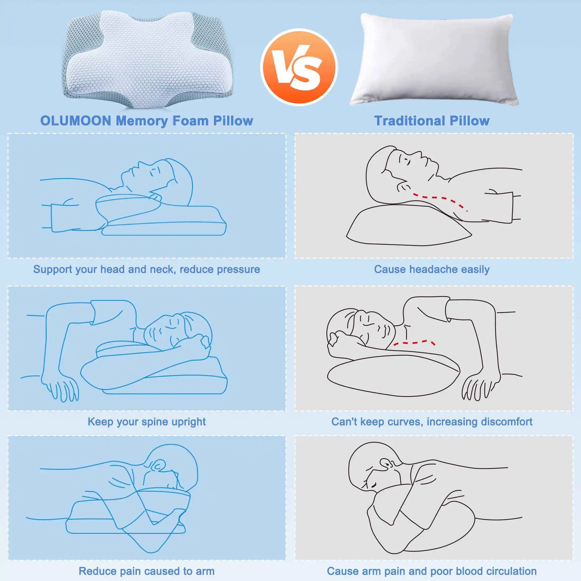 China hotel white standard cervical memory foam pillow orthopedic pillow for neck pain