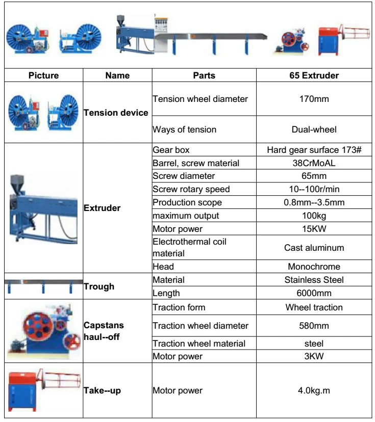pvc coated wire machine 1.png