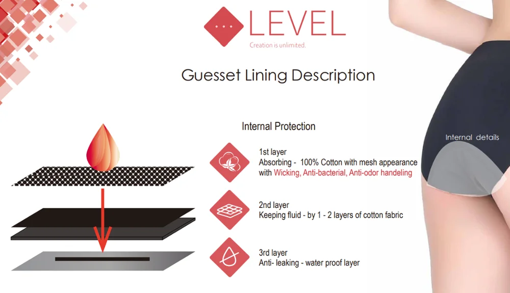 
Wholesale seamless 4 Layers Super Absorbent LeakProof Brief Women Underwear girls Menstrual Bodysuit vest cami Period Panties 