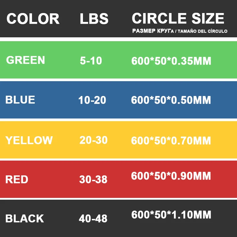 Yoga Loop Bands 5 Level Natural Latex Home Fitness Stretching Training Workout Elastic Loop Bands Resistance Bands