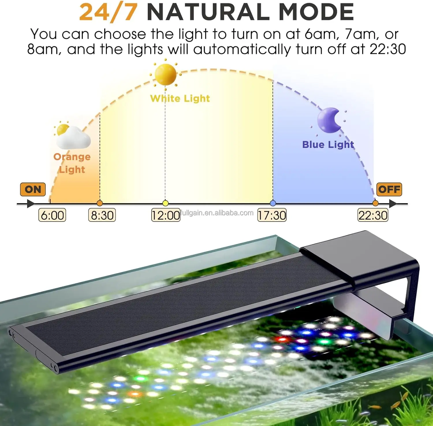 Fullgain FG187 Full Spectrum Fish Tank Light 24/7 Lighting with Multi-Color External Controller LED Aquarium Light for Plants