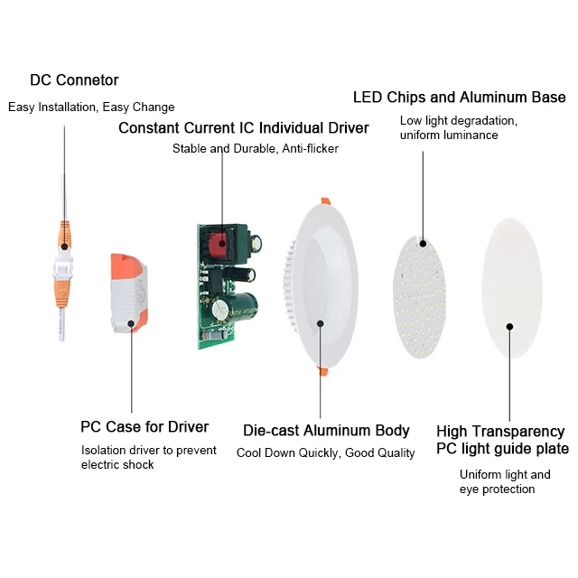 
6 inch Factory supply new hotel recessed wholesale lampu luces 6W 9W 12W 18W round smd led ultra slim ceiling light downlights 
