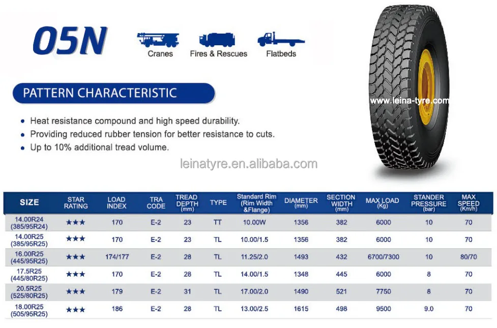 E2 pattern 05N in size 505/95R25 18.00R25 China factory best price  Radial OTR Tyre