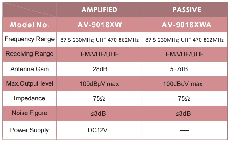 Long Range 4K 1080P UHF/VHF 160 Miles Digital Omni Direction Outdoor Indoor TV Antenna HDTV Antena