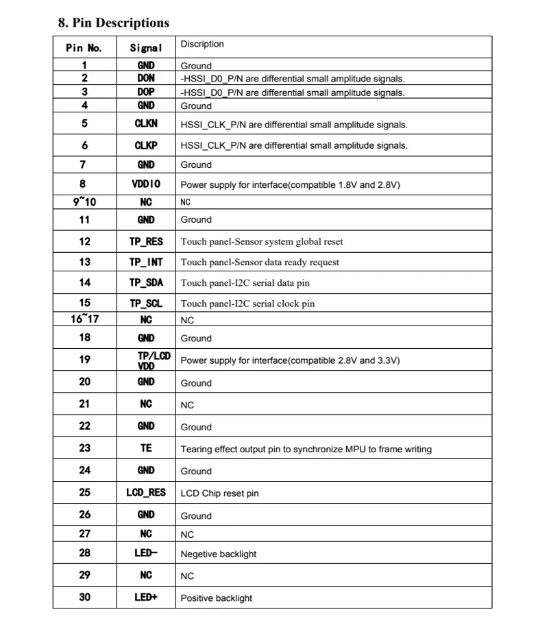2.4inch Color 2.8 Inch Round Panel Tft Lcd 480x480 Touch Screen Ctp Capacitive 30pin Mipi Display 2.1 inch