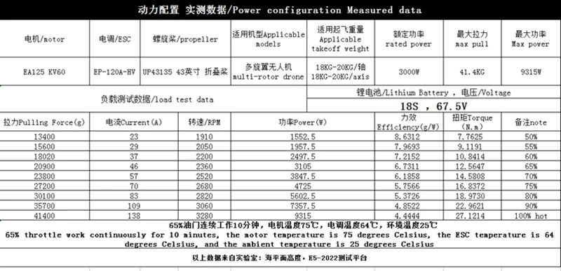 Eagle power  PM125S  KV70  Heavy lift Power Mix   Motor Propellers ESC  For  Quadcopter   Agriculture UAV
