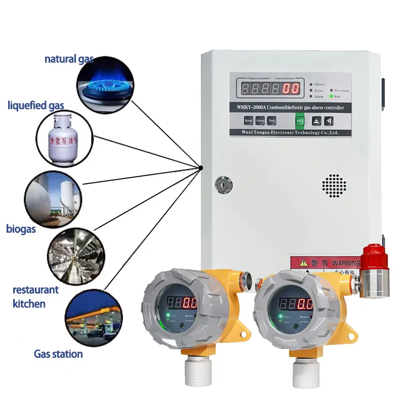 Explosion-proof industrial gas detector lpg gas detector sensor Fixed Methane natur gas leakage alarm detector