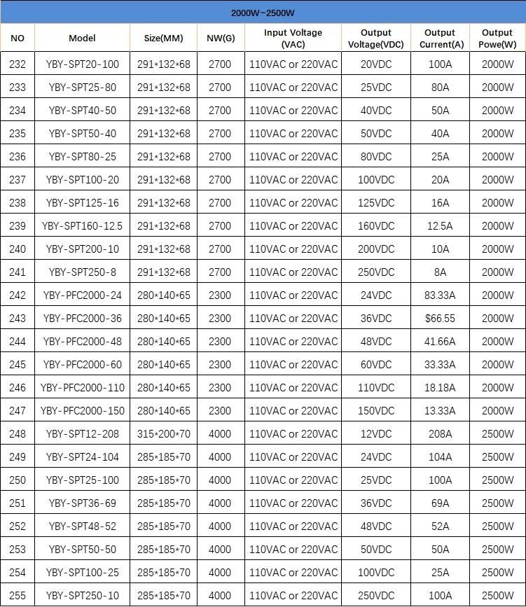2000-2500W