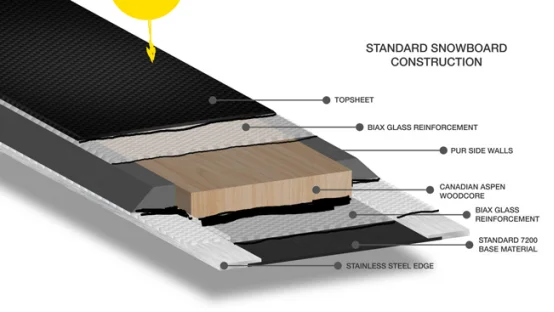 
discount oem fiberglass all mountain burton snowboard 