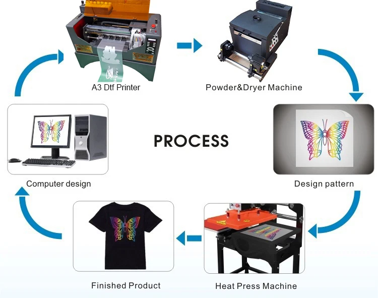 YILEE Small Business Ideas 2023 Dual XP600 Dtf Printer with Powder Shaker Machine A3 L1800 Industry Use Digital Inkjet Printers