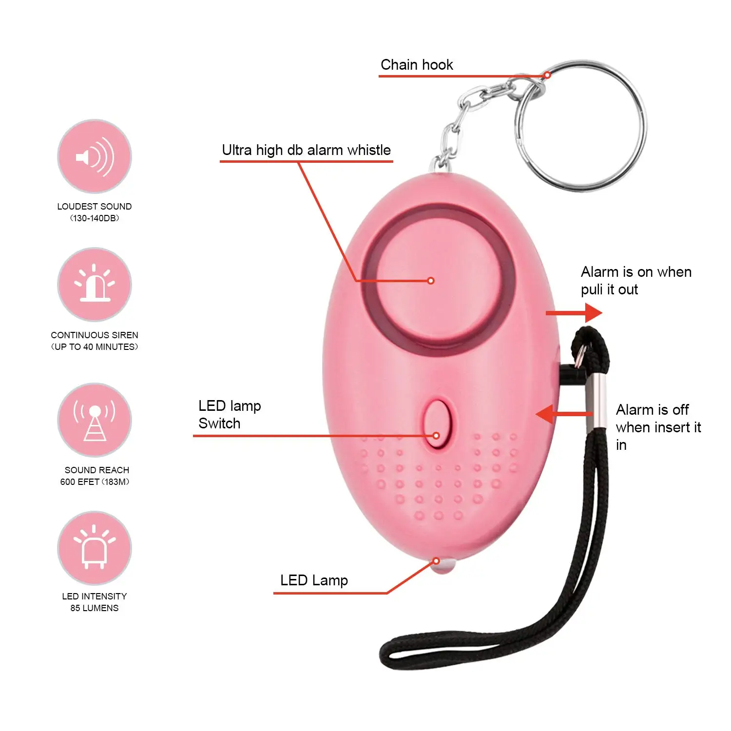 Safe Sound Emergency Personal Alarm Security Electronic Device Emergency Self Defense Keychain Alarm For Women Kids and Elders