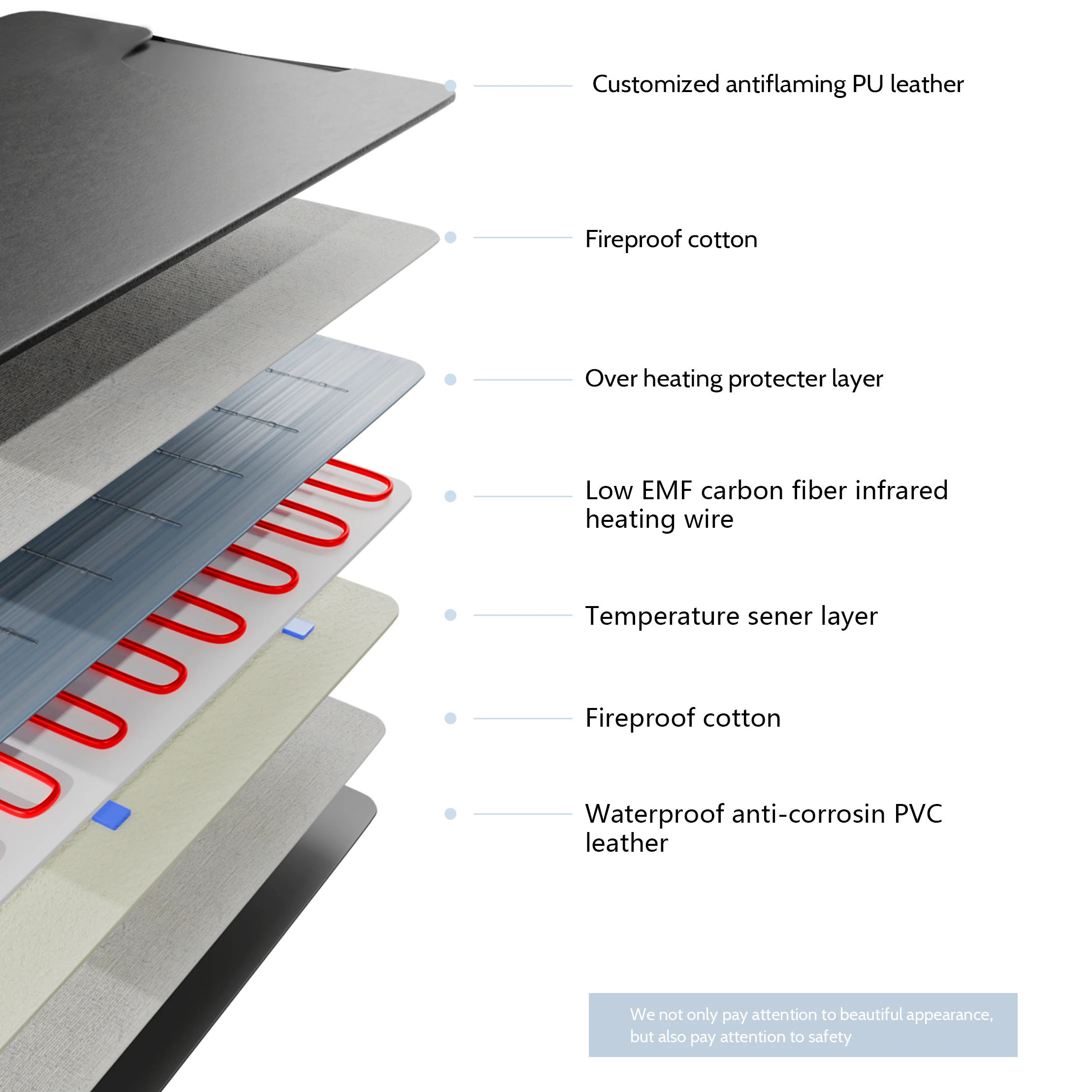 Morden New Body Relaxation Zipper Sauna Infared Sauna Bag Carbon Fiber Thermo Blanket