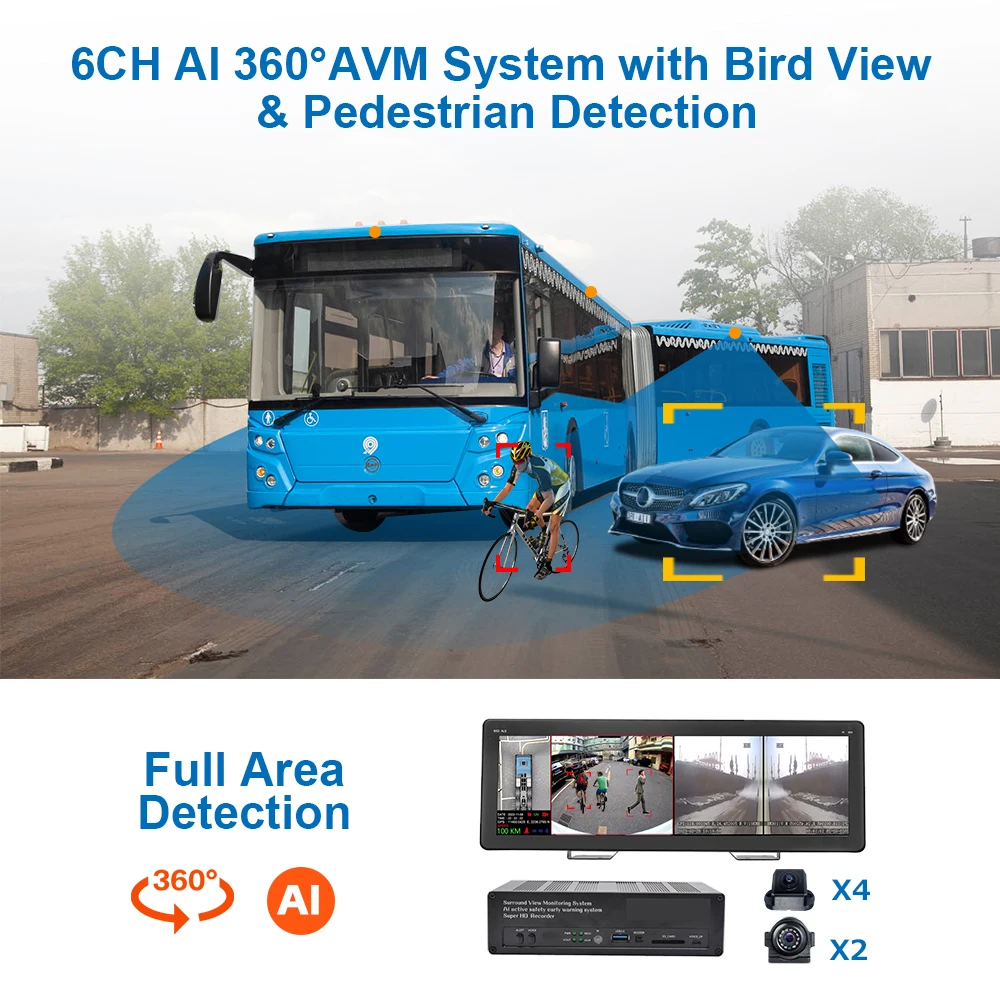 PJAUTO AI 360 AVM Surround View Safe Driving Assistance System with 6CH Support Collision Warning Pedestrian & Vehicle Detection