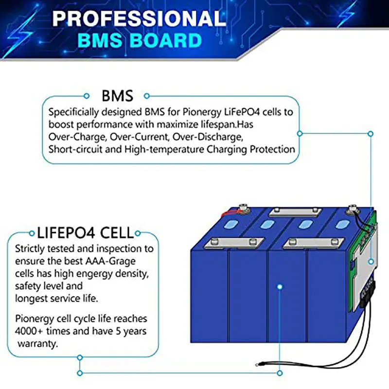 12V 24V 36V 48V 72V 96V 256V литий-ионный Аккумулятор Lifepo4 для солнечной яхты Ebike EV