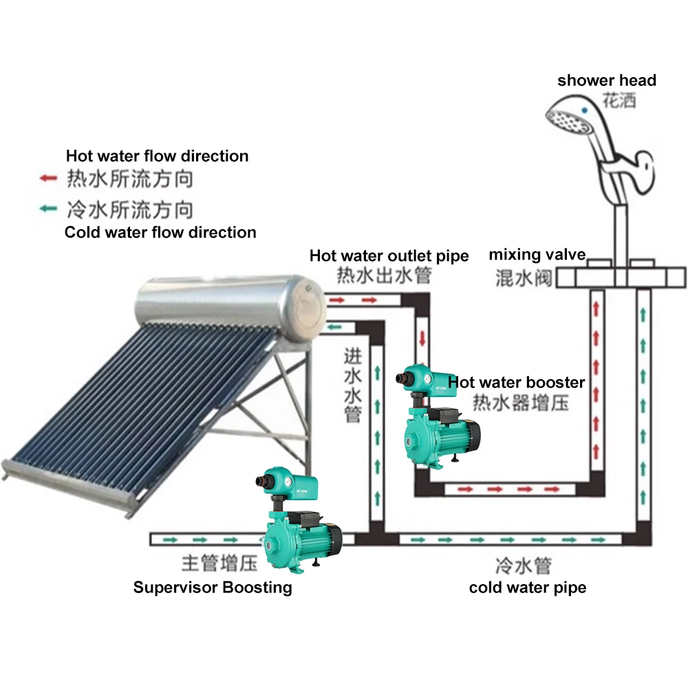 High Head Household Garden Pump Centrifugal Clean Water Pump