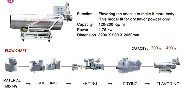 Other Food Processing Machinery Pillow Stick Snack Production Line Snack Machine