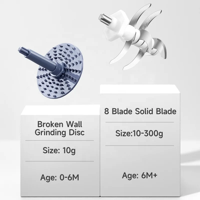 Hot Selling Portable Baby Food Processor Electric Stainless Steel Travel Carry Mini Food Blender Baby Item