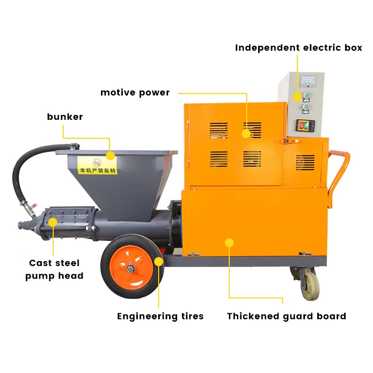 Electric Wall Plaster Smoothing Wall Plastering Machines Gypsum Sprayer pump Machine