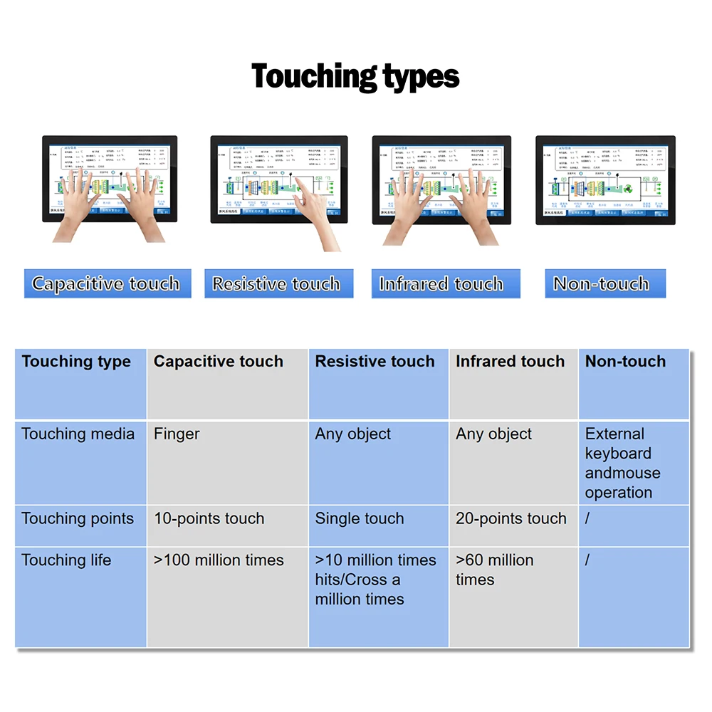 Custom 18.5 HDMI Auto Brightness Control Adaptive Display Energy Efficiency Optimal Visual Experience touch screen monitor