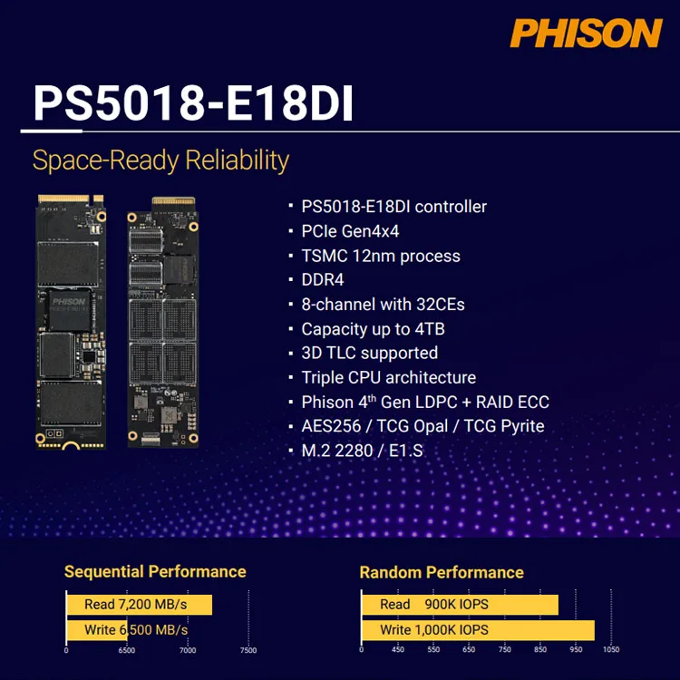 Phison PS5018-E18DI E18DI PCIe Gen 4x4 3D TLC промышленный SSD Gen4 твердотельные накопители для промышленности