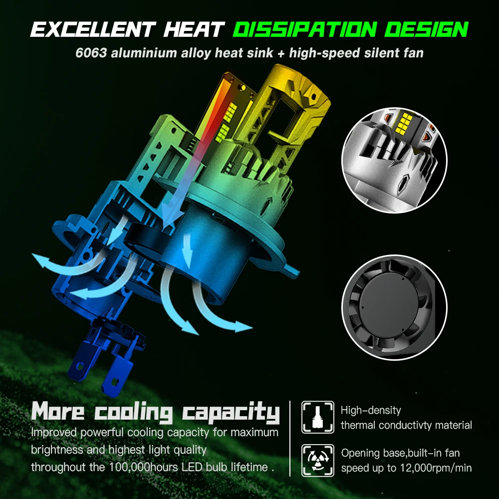 Fateeye Led Headlight Bulb H1 H3 9005 9006 Car Led Light Car H4 22000 Lumen H7 H4 Led Headlight For Car