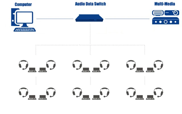 lab management software  voice room student terminal equipment