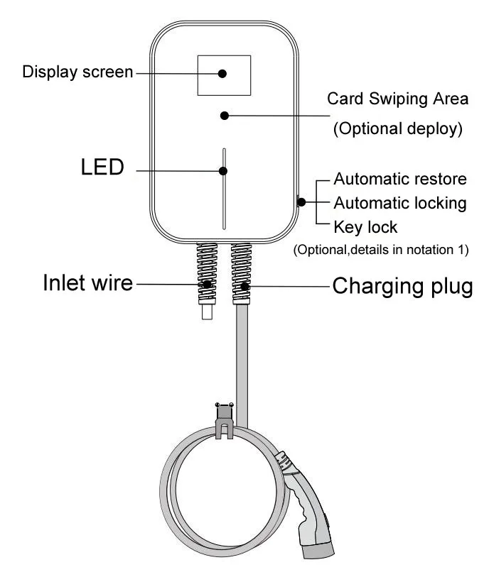 Зарядное устройство для автомобиля с Wi-Fi управлением, 240 в, 2 уровня