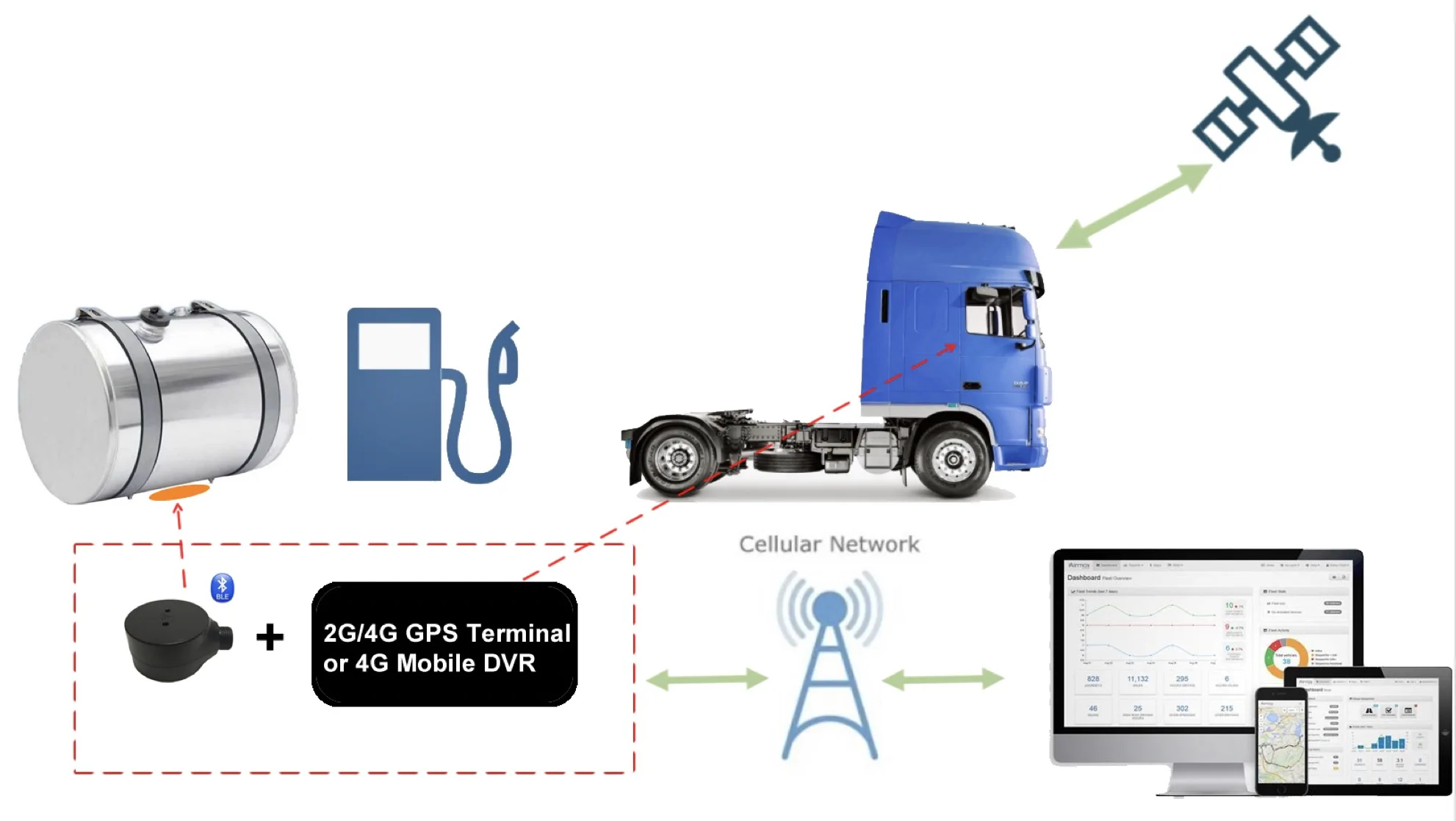 Ультразвуковой датчик уровня топлива и жидкости