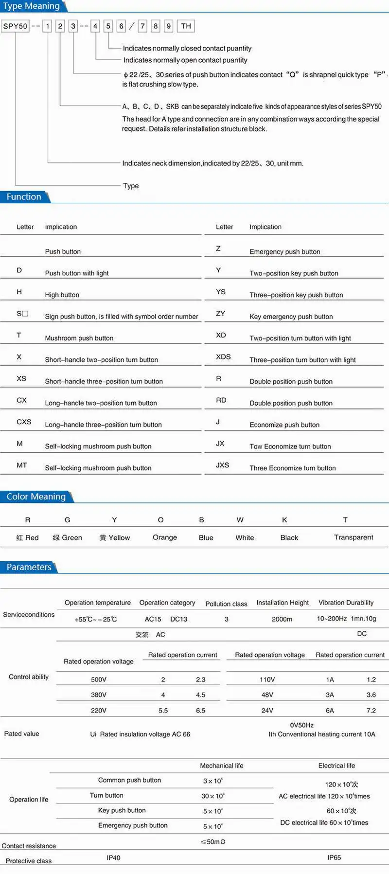 SAIP/SAIPWELL Factory Price IP65 Emergency Push Button Switch