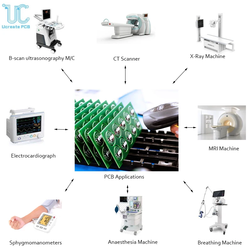 Integrated Circuit Board Customizable PCB Design Fabrication Components Parts Sourcing PCBA for Medical Devices MRI CT Scanner