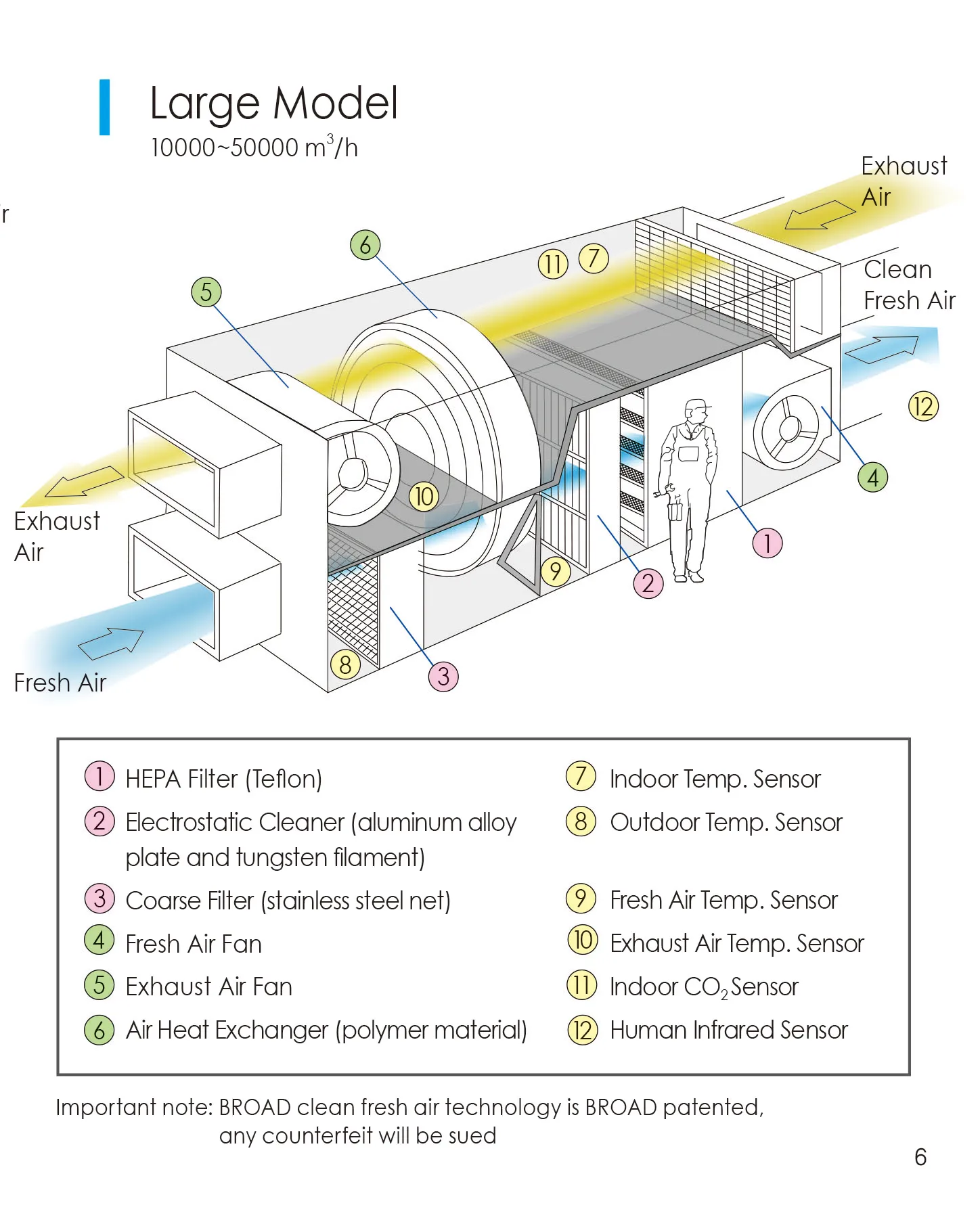 Commercial shopping mall hotel forced air central HRV mechanical filtration fresh air ventilation system