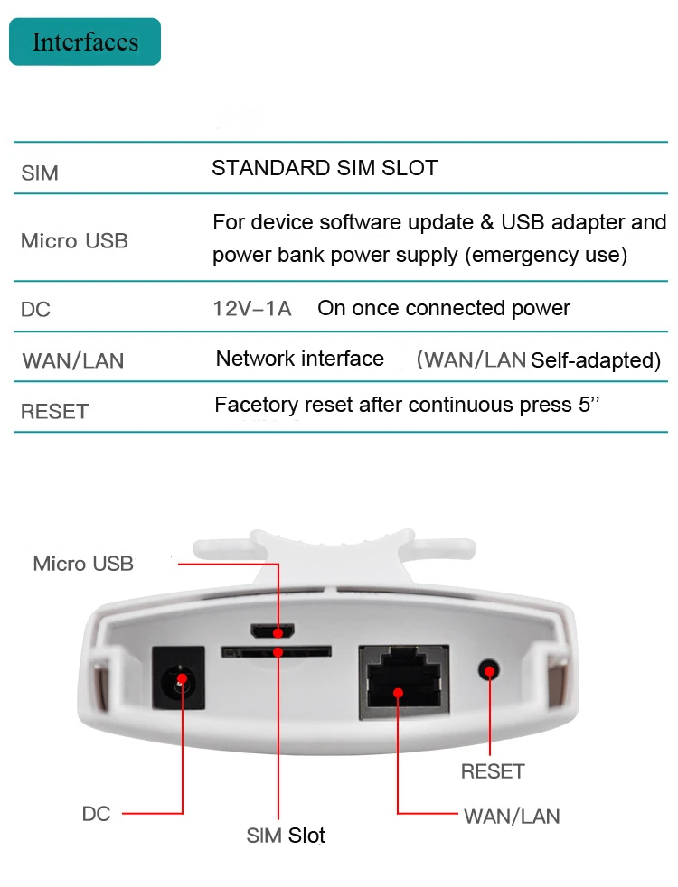 CPE Wifi Router Factory OEM 300mbps Wifi 20 km CPE Network Bridge Antenna 2.4Ghz CPE Outdoor