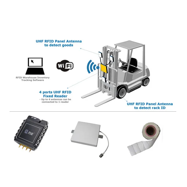  Система управления складами UHF RFID