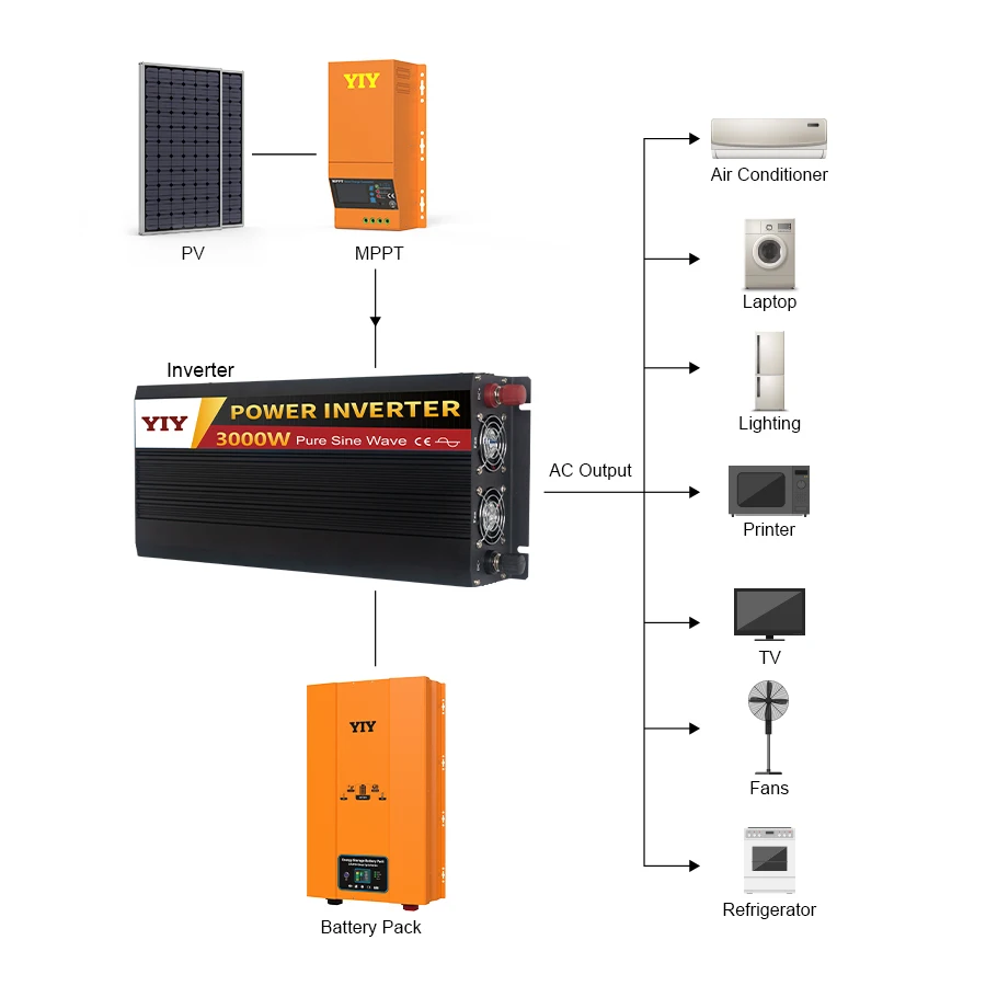 300w 1500w 2000w 3000w 1.5kw 3kw Off Grid Power Inverter 12V 110V 220V Car Converter With LCD Display Pure Sine Wave Inverter