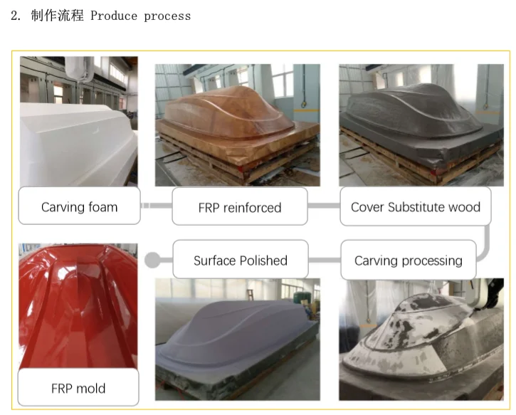 Customized Fiberglass Boat Mold Factory Price Fiberglass Boat Molds for Sale
