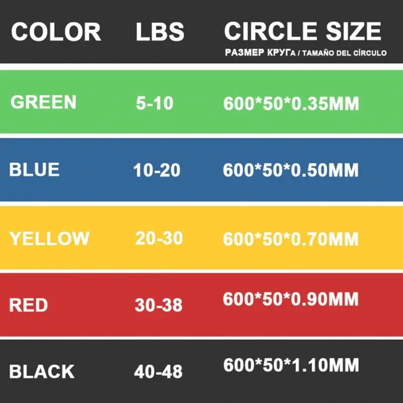 5 Levels Pack 12 Inch Circular Stretch Hip Booty Workout Resistance Tpe Mini Loop Band Set